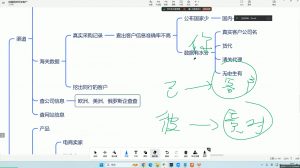 大卫·AI闪电做外贸训练营(更新12月)-轻创网