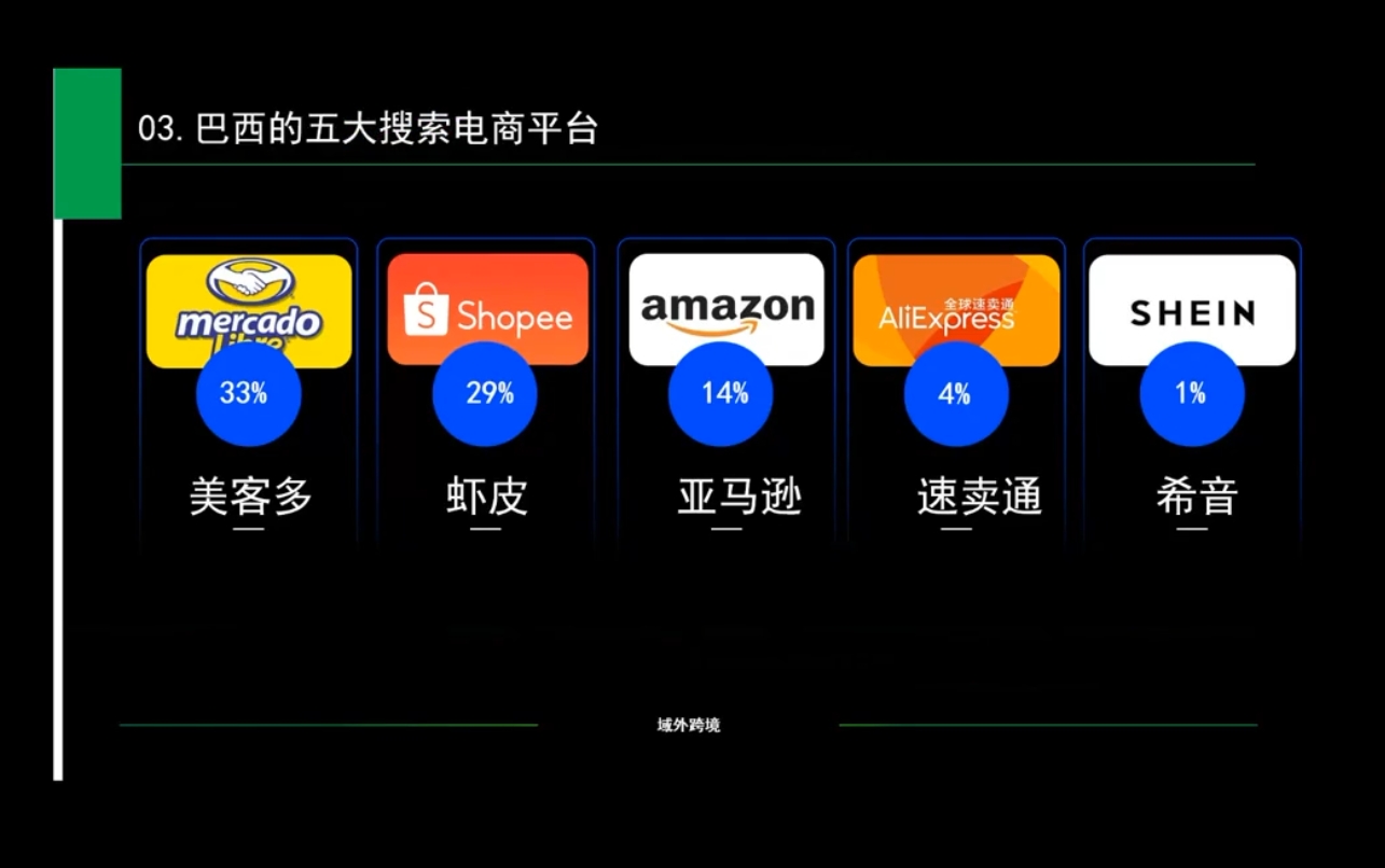 白龙老师·亚马逊运营实战课程-轻创网