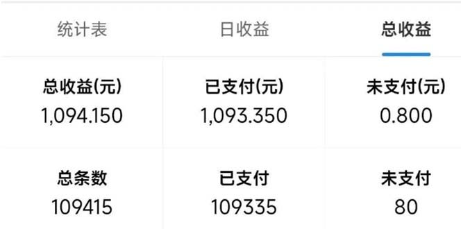 最新拼多多小程序变现项目，单窗口日收益50+多号操作-轻创网