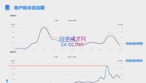 柯南·信息流效果提升训练营(更新12月)-轻创网