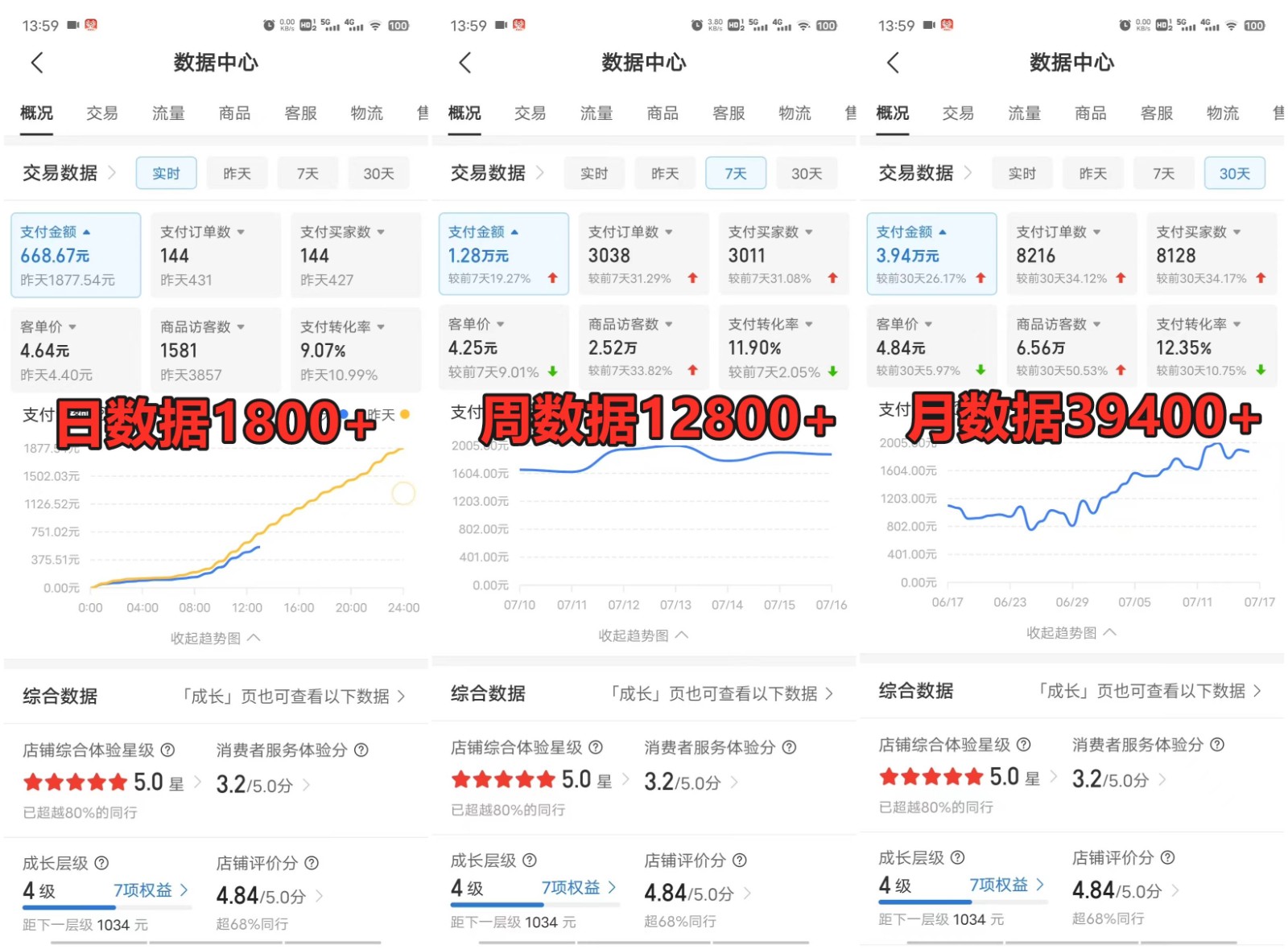 拼多多虚拟店铺项目，电脑挂机自动发货，单店日利润300+-轻创网