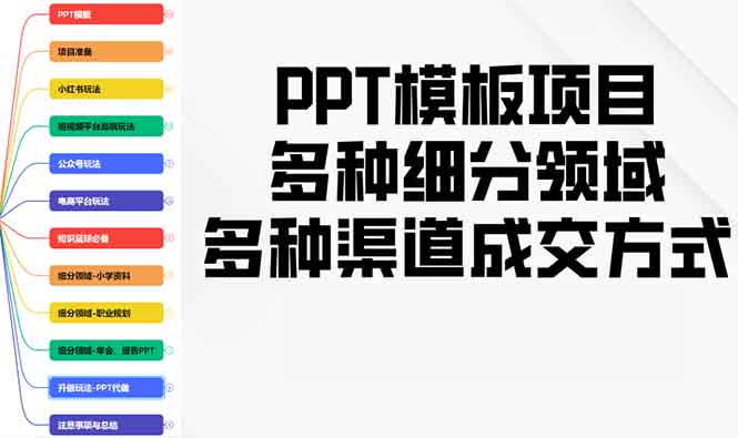 PPT模板项目，多种细分领域，多种渠道成交方式，实操教学-轻创网