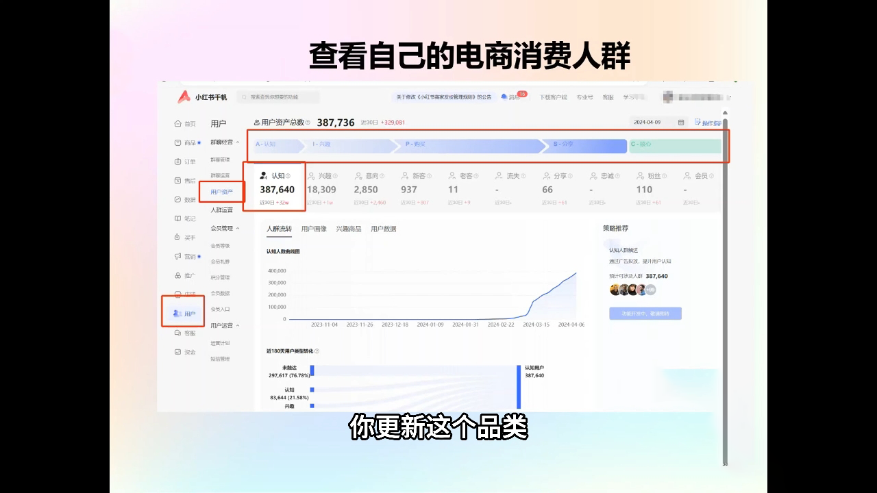 抖影团·小红书电商精品大全课-轻创网