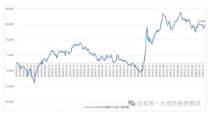 付费文章：吊打97%的权益基金，实操详解：如何利用deepseek来选出一个年化15.55%的大牛股组合?-轻创网