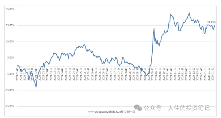 付费文章：吊打97%的权益基金，实操详解：如何利用deepseek来选出一个年化15.55%的大牛股组合?-轻创网