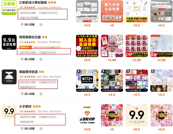 0成本虚拟项目实战手把手教你落地，单店月入5k-轻创网