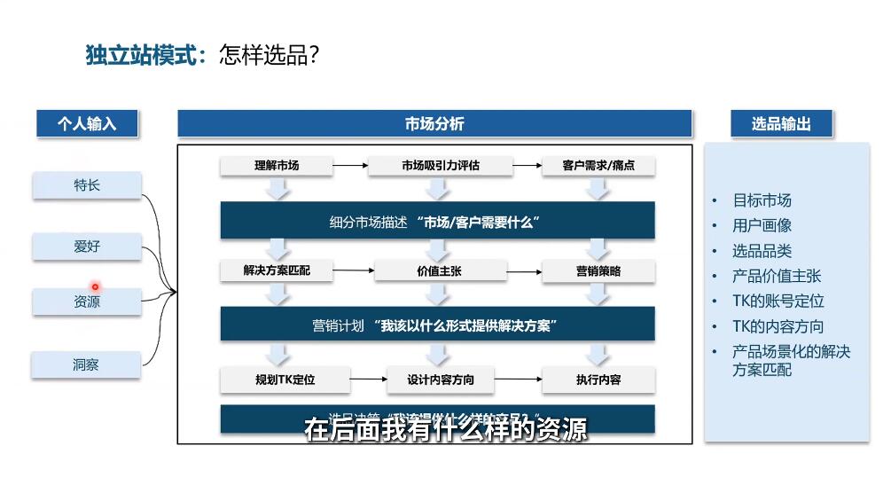 棕榈·2025出海新机遇(社媒+独立站)-轻创网