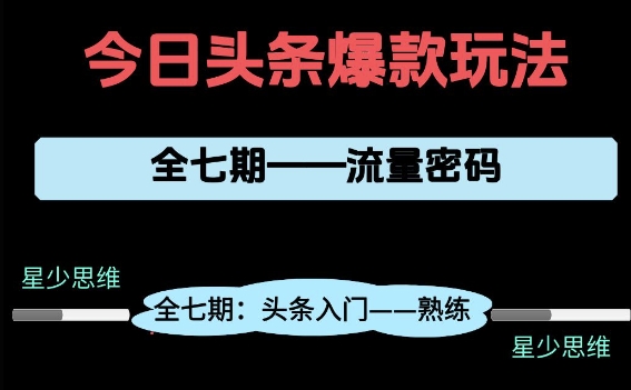 头条系列全七期项目拆解，全是干货，新手从0-1必经过程，99的人会踩的坑-轻创网