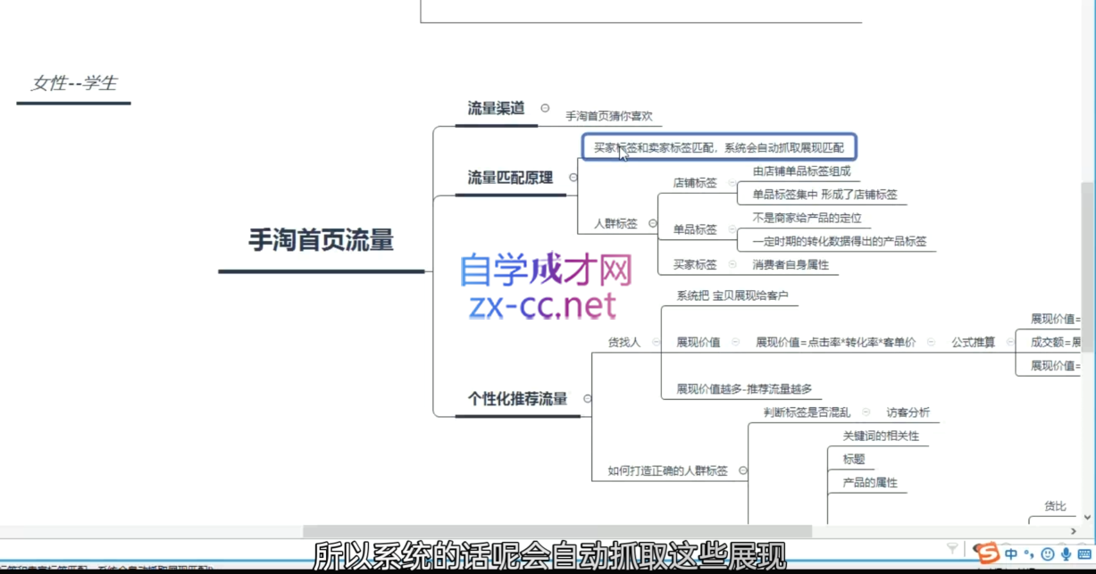 白凤电商·淘系运营21天速成班(更新5月)-轻创网