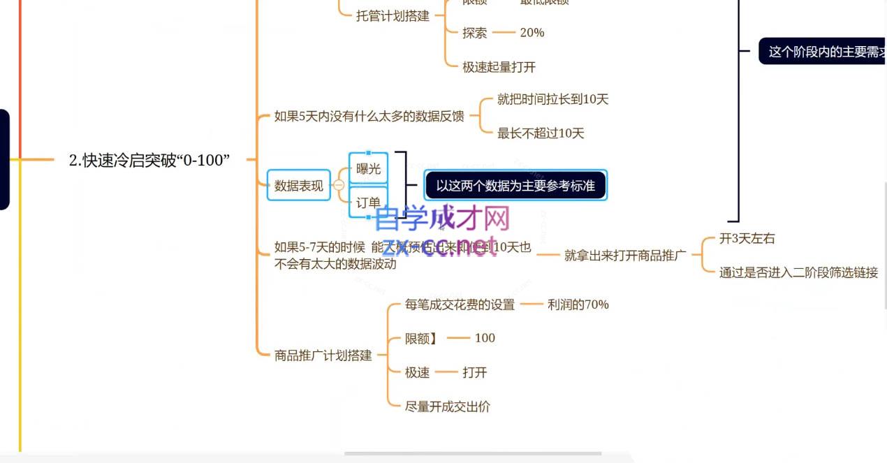 老陶电商·拼多多+抖音小店无货源开店-轻创网