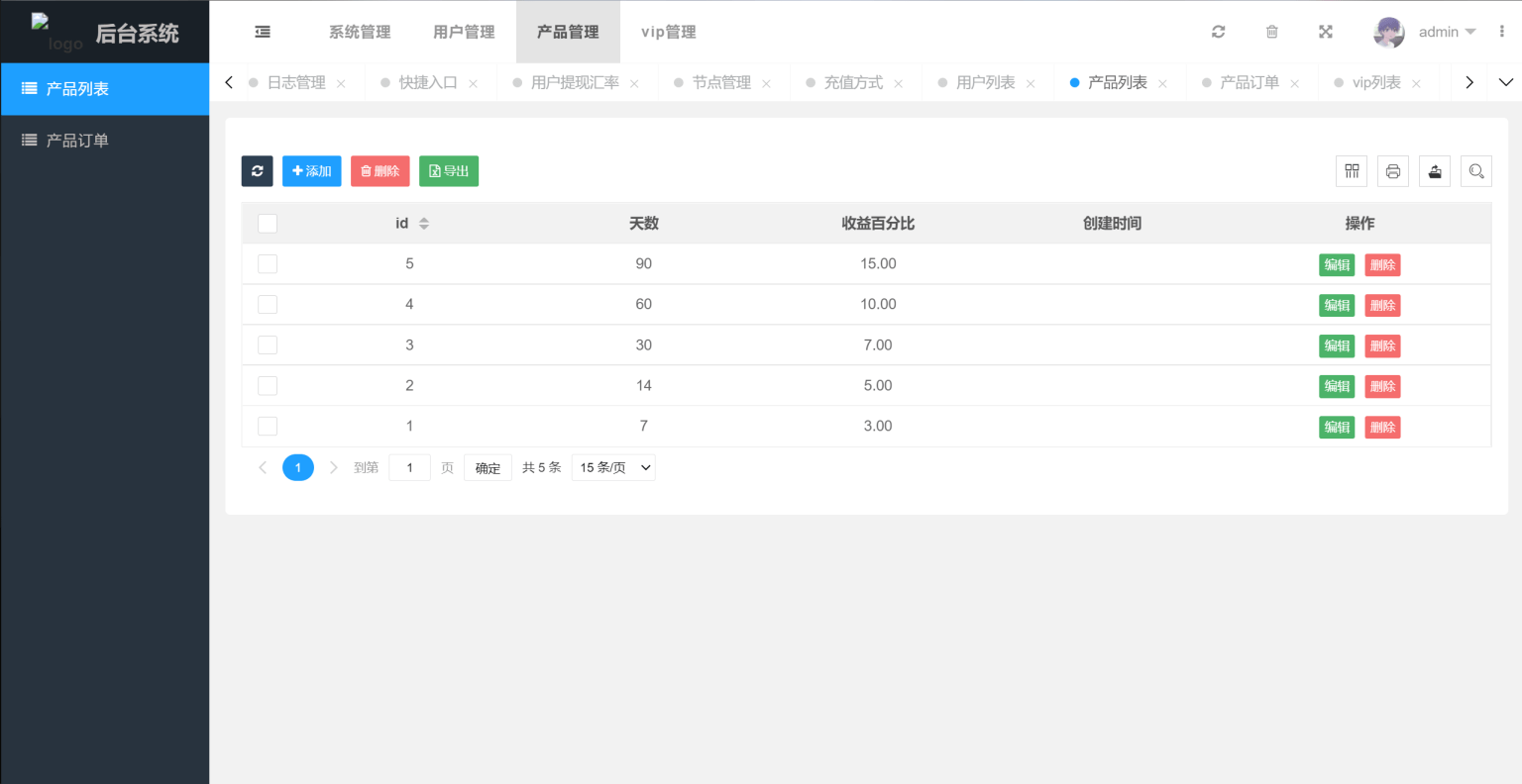 多国语言版_USDT虚拟币投资理财系统源码/海外区块链投资理财源码-轻创网