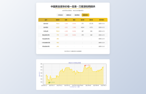 黄金首饰价格查询系统源码/已对接数据接口 贵金属价格查询API源码-轻创网