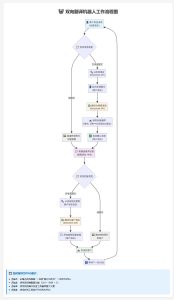 Telegram AI全自动翻译客服机器人源码/带视频搭建教程-轻创网