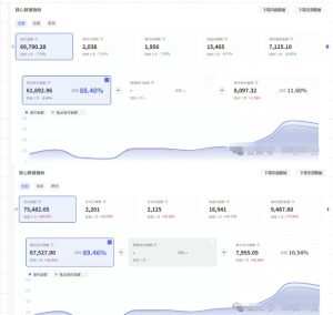 薅流第七期:纯0成本淘宝推荐流-小红书薅流最新版目,0投入的电商无货源玩法(附赠往期)-轻创网