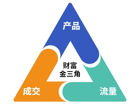 这份营销笔记(产品篇，流量篇，营销篇)，让一个小白从零到月入1W+-轻创网