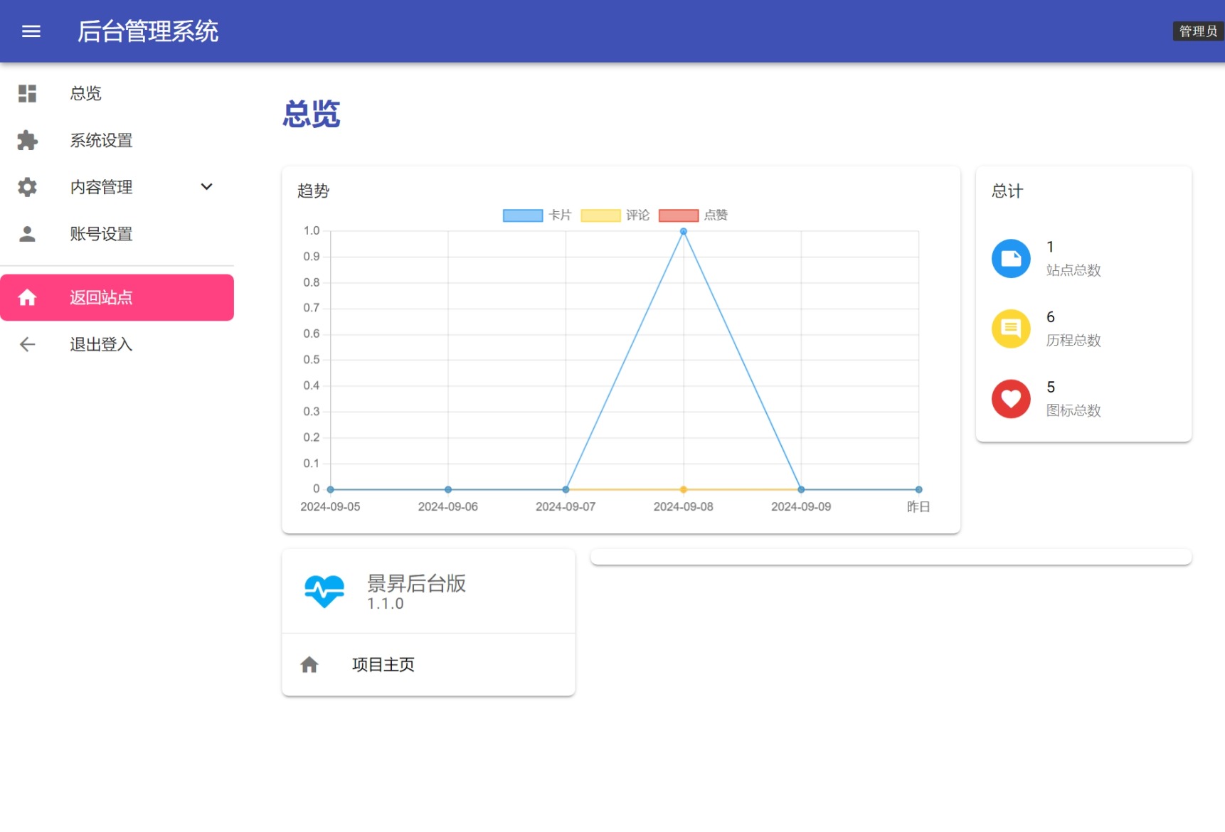 景昇个人主页源码后台版-轻创网