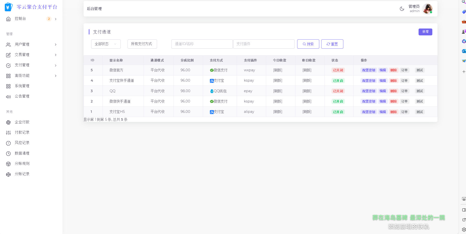 2025最新易支付模板源码 全开源 前台+用户中心+后台三合一-轻创网