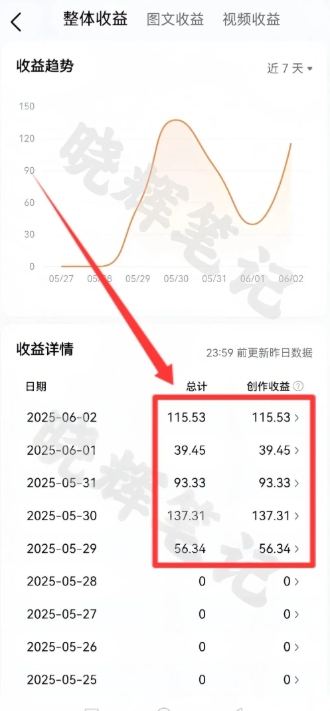 2025年今日头条新玩法，我用这个方法，一天挣了5张+-轻创网