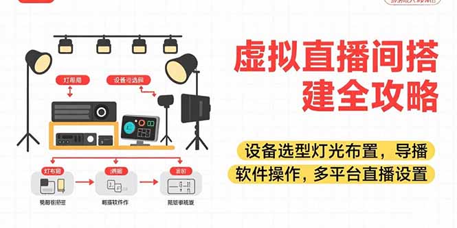 虚拟直播间搭建全攻略，设备选型灯光布置，导播软件操作，多平台直播设置-轻创网