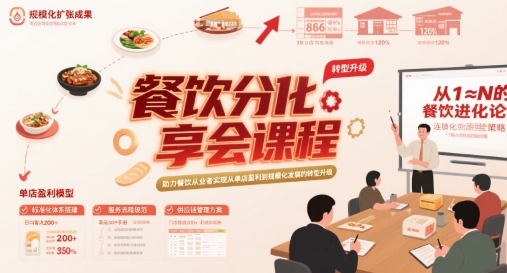 餐饮分享会课程，助力餐饮从业者实现从单店盈利到规模化发展的转型升级-轻创网
