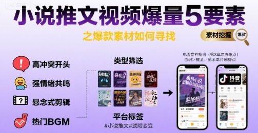 小说推文视频爆量5要素之爆款素材如何寻找-轻创网