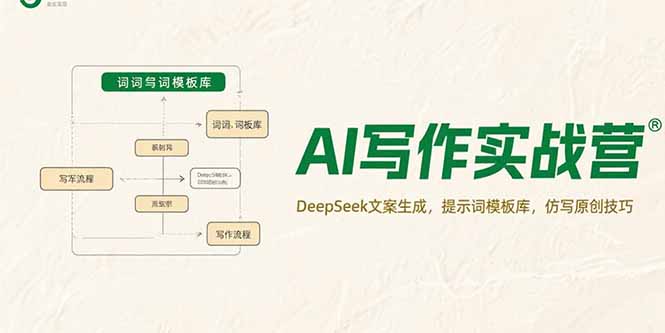 AI写作实战营，DeepSeek文案生成，提示词模板库，仿写原创技巧-轻创网