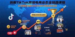 拆解TikTok跨境电商业态全链路课程:从亏损到月销2000万GMV的实战方法论-轻创网