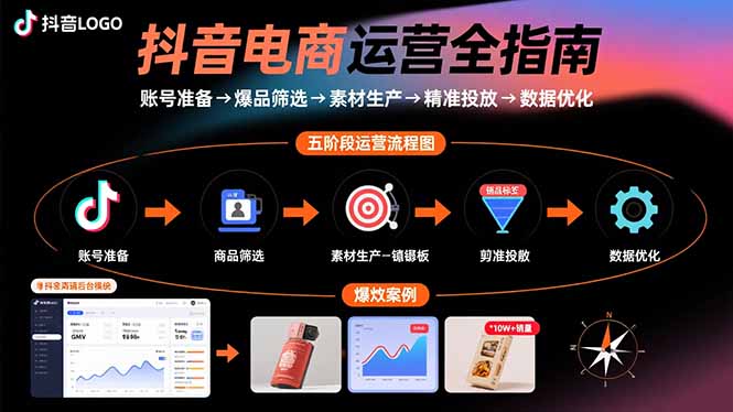 抖音电商运营全指南:账号准备→爆品筛选→素材生产→精准投放→数据优化-轻创网