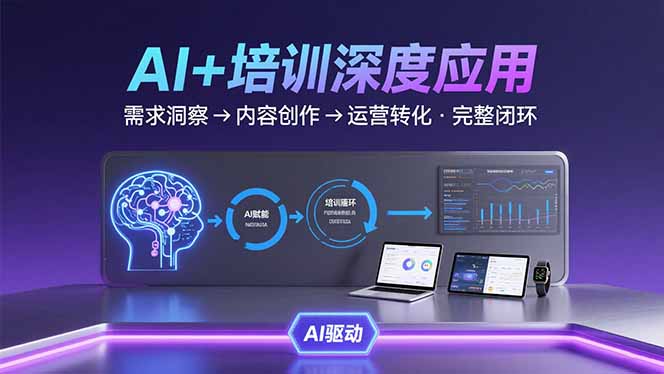 AI技术+培训领域深度应用：需求洞察-内容创作-运营转化  的完整闭环-轻创网