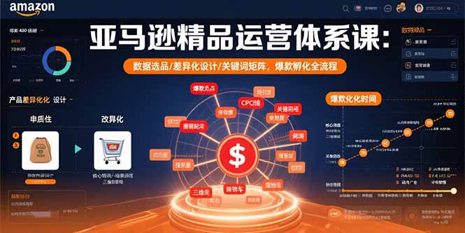 亚马逊精品运营体系课：数据选品/差异化设计/关键词矩阵，爆款孵化全流程-轻创网