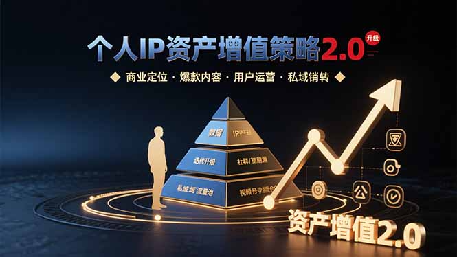 个人IP资产增值策略2.0 拆解商业定位/爆款内容/用户运营/私域销转四大模块-轻创网