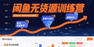 闲鱼无货源训练营：账号准备养号/垂直化选品/黑搜玩法，0基础30天盈利指南-轻创网