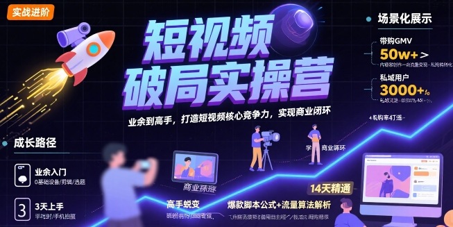 短视频破局实操营，业余到高手，打造短视频核心竞争力，实现商业闭环-轻创网