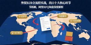 外贸B2B全流程实战，出口十大核心环节拆解，阿里RFQ询盘深度解析-轻创网