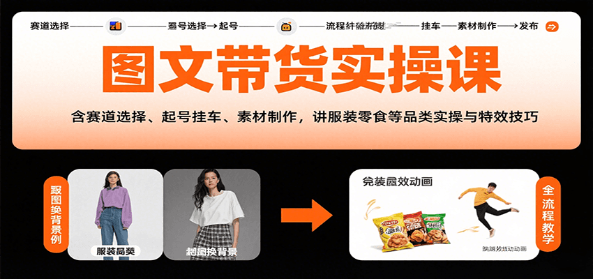 图片[1]-图文带货实操课，含赛道选择、起号挂车、素材制作，讲服装零食等品类实操与特效技巧-轻创网