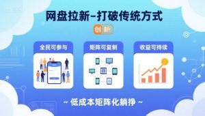 网盘拉新-打破传统方式，低成本矩阵化躺挣，全民可参与、矩阵可复制、收益可持续【揭秘】-轻创网