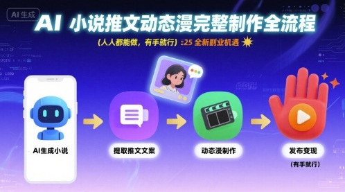 AI小说推文动态漫完整制作全流程，人人都能做，有手就行，全新副业机遇-轻创网