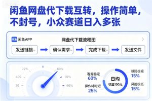 闲鱼网盘代下载互转，操作简单，不封号，小众赛道日入多张-轻创网