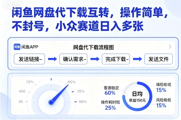 闲鱼网盘代下载互转，操作简单，不封号，小众赛道日入多张-轻创网
