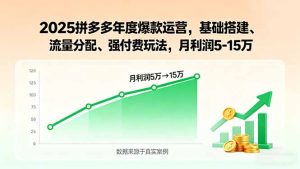 2025拼多多年度爆款运营，基础搭建、流量分配、强付费玩法，月利润5-15万-轻创网