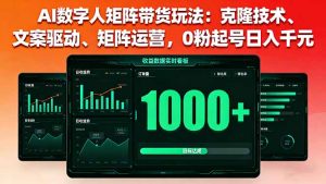 AI数字人矩阵带货玩法：克隆技术、文案驱动、矩阵运营，0粉起号日入千元-轻创网