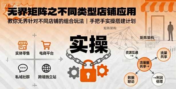 无界矩阵之不同类型店铺应用，教你无界针对不同类型店铺的组合玩法应用，手把手实操搭建计划-轻创网