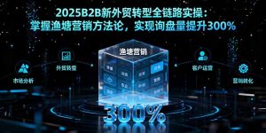 2025B2B新外贸转型全链路实操：掌握渔塘营销方法论，实现询盘量提升300%-轻创网