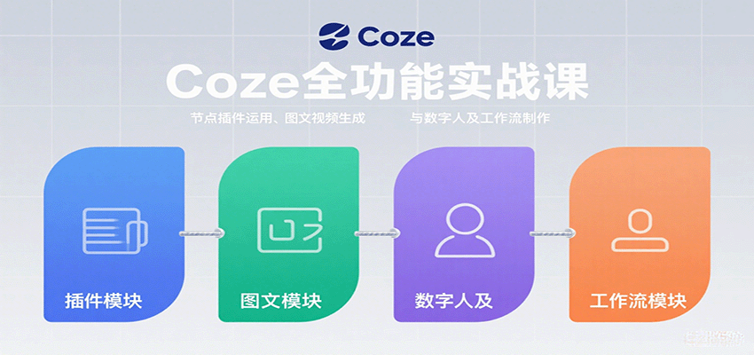 Coze全功能实战课：节点插件运用、图文视频生成与数字人及工作流制作-轻创网