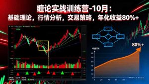 缠论实战训练营-10月：基础理论，行情分析，交易策略，年化收益80%+-轻创网