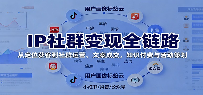 图片[1]-IP社群变现全链路，从定位获客到社群运营、文案成交，知识付费与活动策划-轻创网