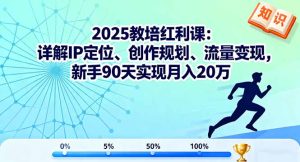 2025教培红利课：详解IP定位、创作规划、流量变现，新手90天实现月入20万-轻创网