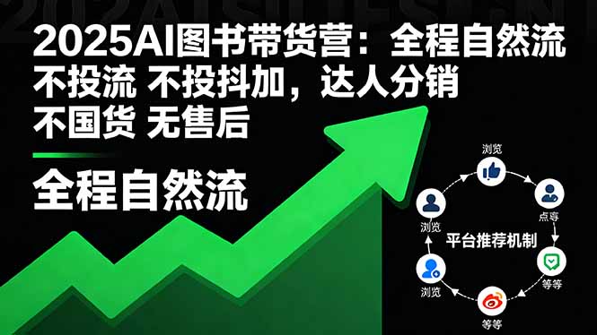 2025AI图书带货营：全程自然流 不投流 不投抖加，达人分销 不国货 无售后-轻创网