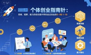 个体创业指南针，思维、视野、能力的综合提升带你走过创业的0-1和1-10【音频】-轻创网