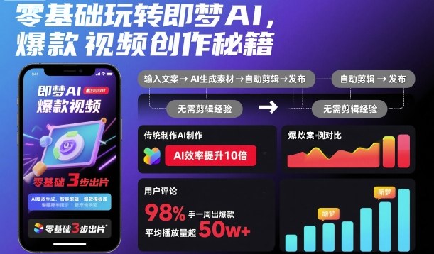 零基础玩转即梦AI,爆款视频创作秘籍-轻创网